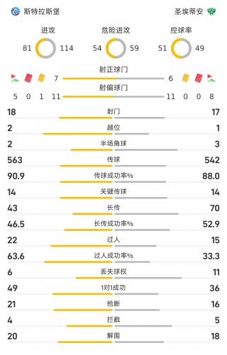 包含圣埃蒂安对阵斯特拉斯堡，争夺法甲积分的词条