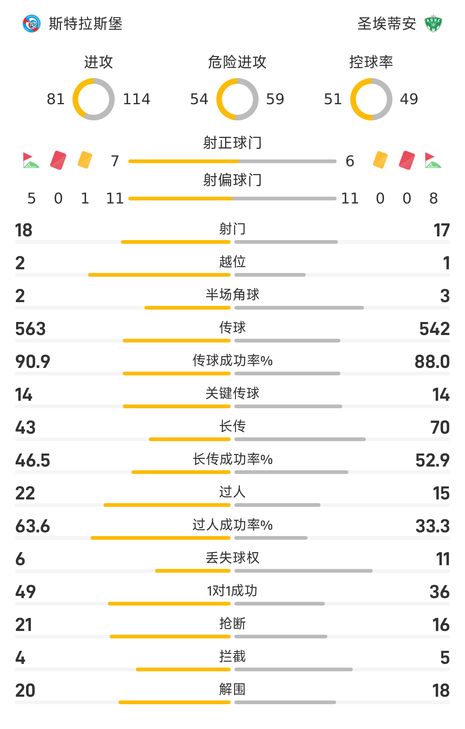 包含圣埃蒂安对阵斯特拉斯堡，争夺法甲积分的词条  第2张